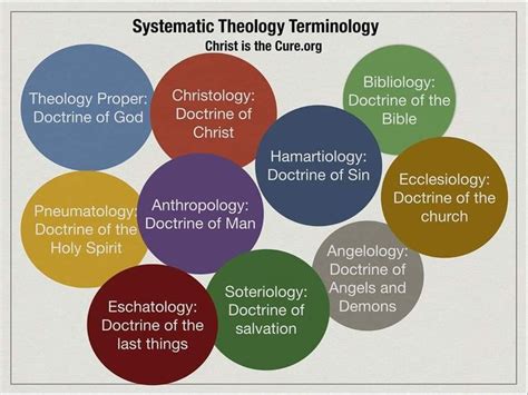 Theological Insights Into Imaging